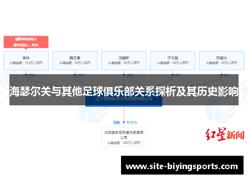 海瑟尔关与其他足球俱乐部关系探析及其历史影响