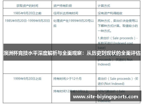 澳洲杯竞技水平深度解析与全面观察:从历史到现状的全面评估 澳洲杯竞技水平深度解析与全面观察:从历史到现状的全面评估