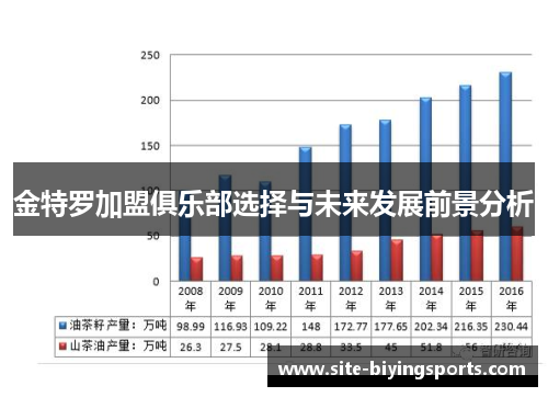 金特罗加盟俱乐部选择与未来发展前景分析 金特罗加盟俱乐部选择与未来发展前景分析